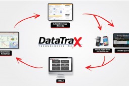 Welcome to DataTrax’s New Website!