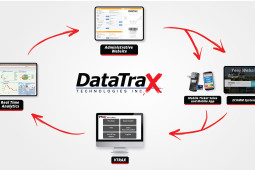 See DataTrax’s Tour Operator Software in Action! [Videos]